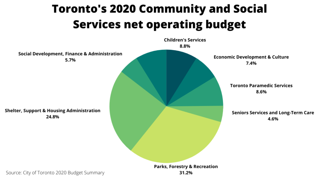 Toronto Budget Too Much for Policing? On The Record