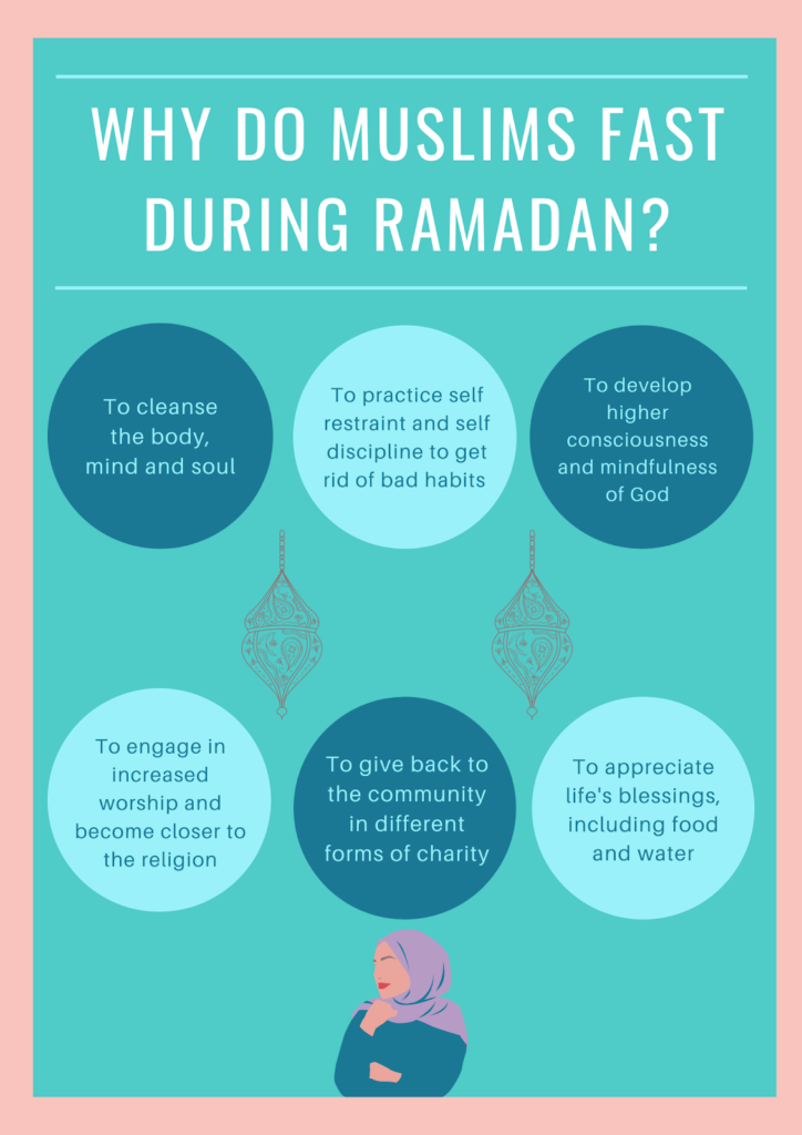 an infographic listing reasons as to why muslims fast during ramadan