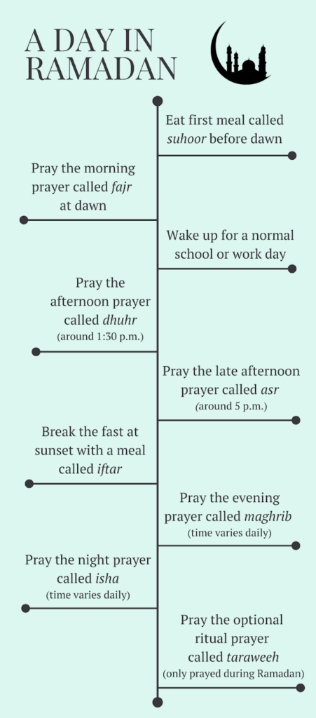 a timeline of a normal day during ramadan