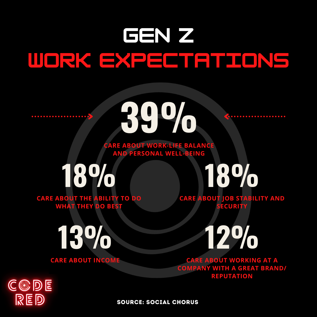 Work-life balance: a post-pandemic workplace priority - On The Record