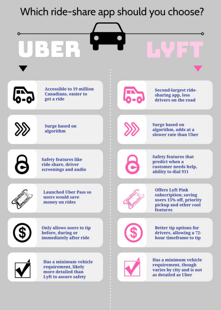 lyft vs uber