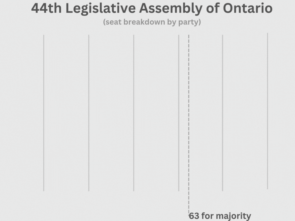 Bar graph of results