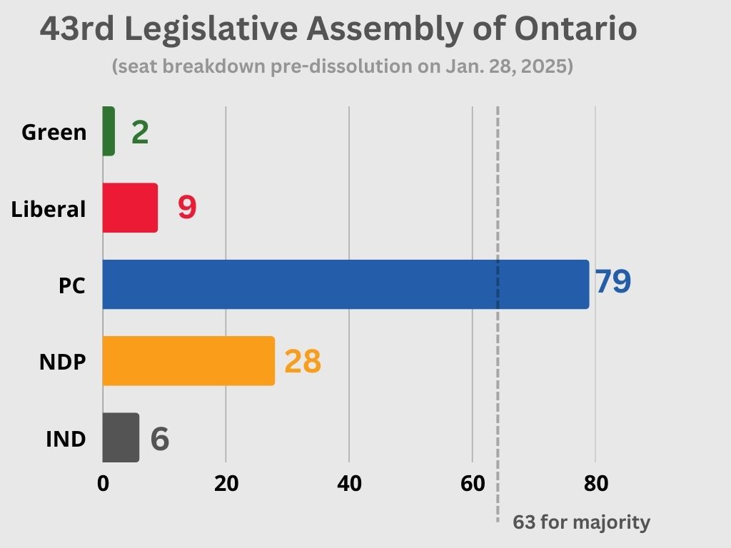 Bar chart.